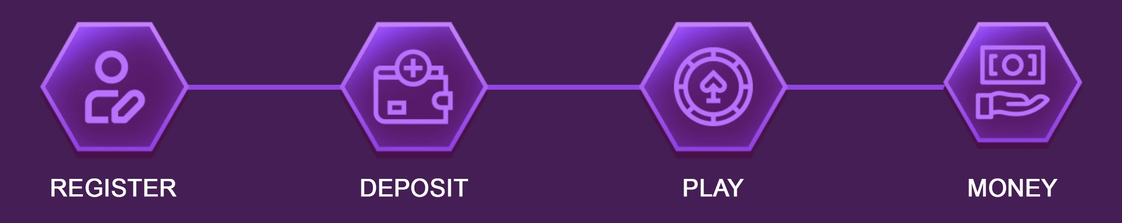 COSMOPH online casino withdrawal for app users